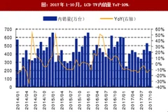 2017年我国电视机内销出口及未来销售价格情况分析预测（图）
