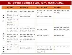 2017年我国游戏产业链梳理分析：产品、运营及流量（图）