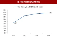 2017年我国农业规模及产业链发展预测分析（图）