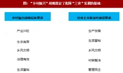 2017年我国农业发展有利政策及带来的影响分析（图）