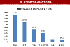 2017年我国农业市场空间及产值分析（图）