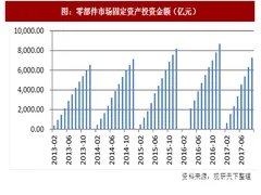 2017年我国汽车零部件行业增速及企业产品结构分析（图）