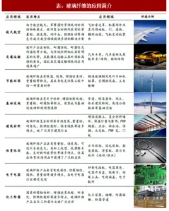 2017年我国玻纤行业应用简介及消费结构分析（图）