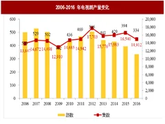 2017年我国电视剧行业供求状况、运营特征分析