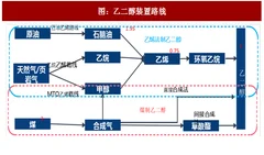 2017年中国乙醇行业下游需求及消费分布分析（图）