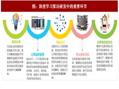 2017年中国计算机视觉行业技术壁垒及数据竞赛意义分析（图）