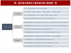 2017年中国房地产龙头房企拿地及销售集中度分析（图）