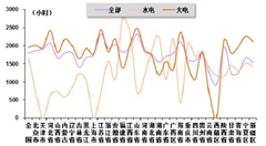 2016年上半年发电设备利用小时同比持续下滑