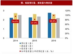 2017年新加坡房地产行业供给模式分析：以“先预定后建造”为主，定价由政府决定 （图）