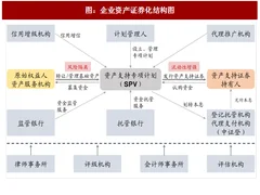 2017年中国reits行业发展历程及发行规模分析（图）