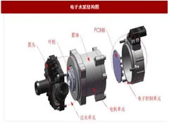 2017年我国电子水泵行业简介、发展前景预测分析（图）