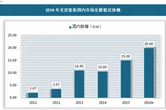 现阶段中国金刚石切割线行业下游市场分析