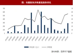 2018年传媒整体业绩增速及细分领域成长性分析（图）