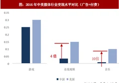 2018年我国媒体行业付费模式用户规模及增速分析（图）
