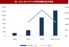 2018年我国影视剧行业现状分析：需求不减，网播增速翻倍（图）
