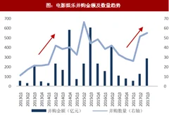 2018年我国电影行业票房增速分析及市场回暖预测（图）