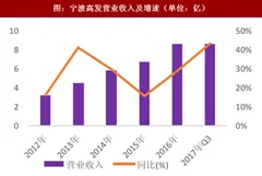 2018年中国自动变速器行业渗透率及不同档乘用车销量分析（图）