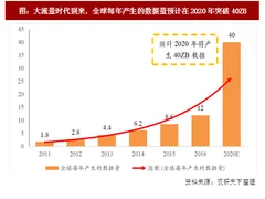 2017年我国云计算行业网络安全市场空间分析（图）