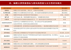 2017年我国锂电池隔膜供需现状及生产技术优势对比分析（图）