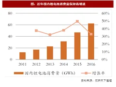 2017年我国锂电池行业消费结构及推动增速因素分析（图）
