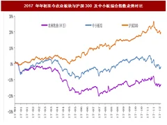 2018年我国农业现状及发展机会分析（图）