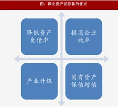 2018年我国电网行业资产证券化、股权激励方案及引入战略投资者分析（图）