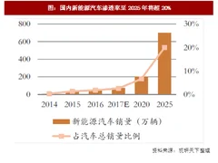 2017年我国三元材料行业广阔市场空间分析（图）