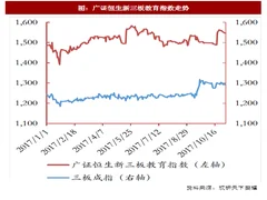 2017年我国教育行业市场交易回顾及行情分析（图）