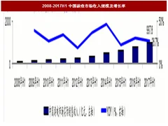 2018年我国游戏行业市场规模、三大变革及核心要素分析（图）