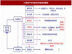 2018年我国房地产行业现状及投资分析（图）