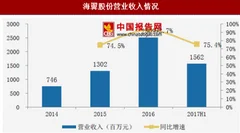 2018年我国跨境电商行业品牌电商市场现状分析（图）