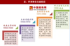 2018年全球种业发展历程及国际巨头并购路线分析（图）