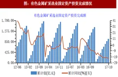 2018年我国有色金属行业固定资产投资完成情况及产量分析（图）