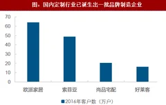 2018年我国家具行业品牌推广及形象塑造战略分析（图）