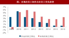 2018年我国地板行业业绩及影响因素分析（图）