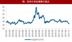 2018年我国家居行业全屋软装模式及市场现状分析（图）