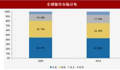 2018年我国无纺布子领域成人失禁用品及湿巾市场规模分析（图）