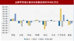 2018年我国纺织行业品牌零售细分市场行情分析（图）