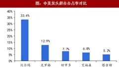 2018年我国超市行业市场现状及发展趋势分析（图）