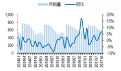 2017年我国冰箱行业全年增速分析及未来需求预测（图）