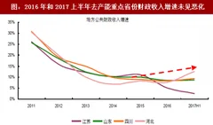 2018年我国钢铁行业去产能政策对自身及gdp、财税影响分析（图）