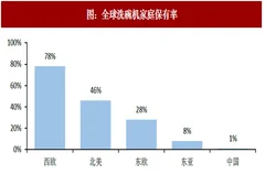 2018年我国新型家电行业细分品类市场现状分析（图）