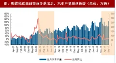 2018年我国钢铁全产业链库存及下游基建汽车增速趋势分析（图）