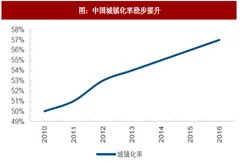 2018年我国文娱用品行业市场容量及营收态势分析（图）