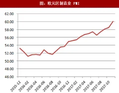 2018年全球航运行业需求及港口指数走势分析（图）