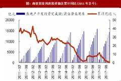 2018年我国商业地产投资情况及景气度分析（图）