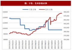 2018年我国丝绸行业营收增速及原料价格分析（图）
