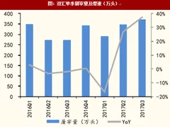 2017年我国肉制品行业双汇市场份额及营收情况分析（图）