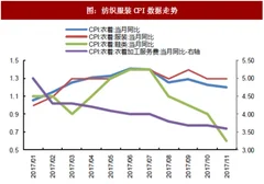 2018年我国服装家纺行业社会消费现状及出口数据分析（图）