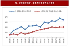 2018年我国服装家纺行业网络零售布局及消费指数分析（图）